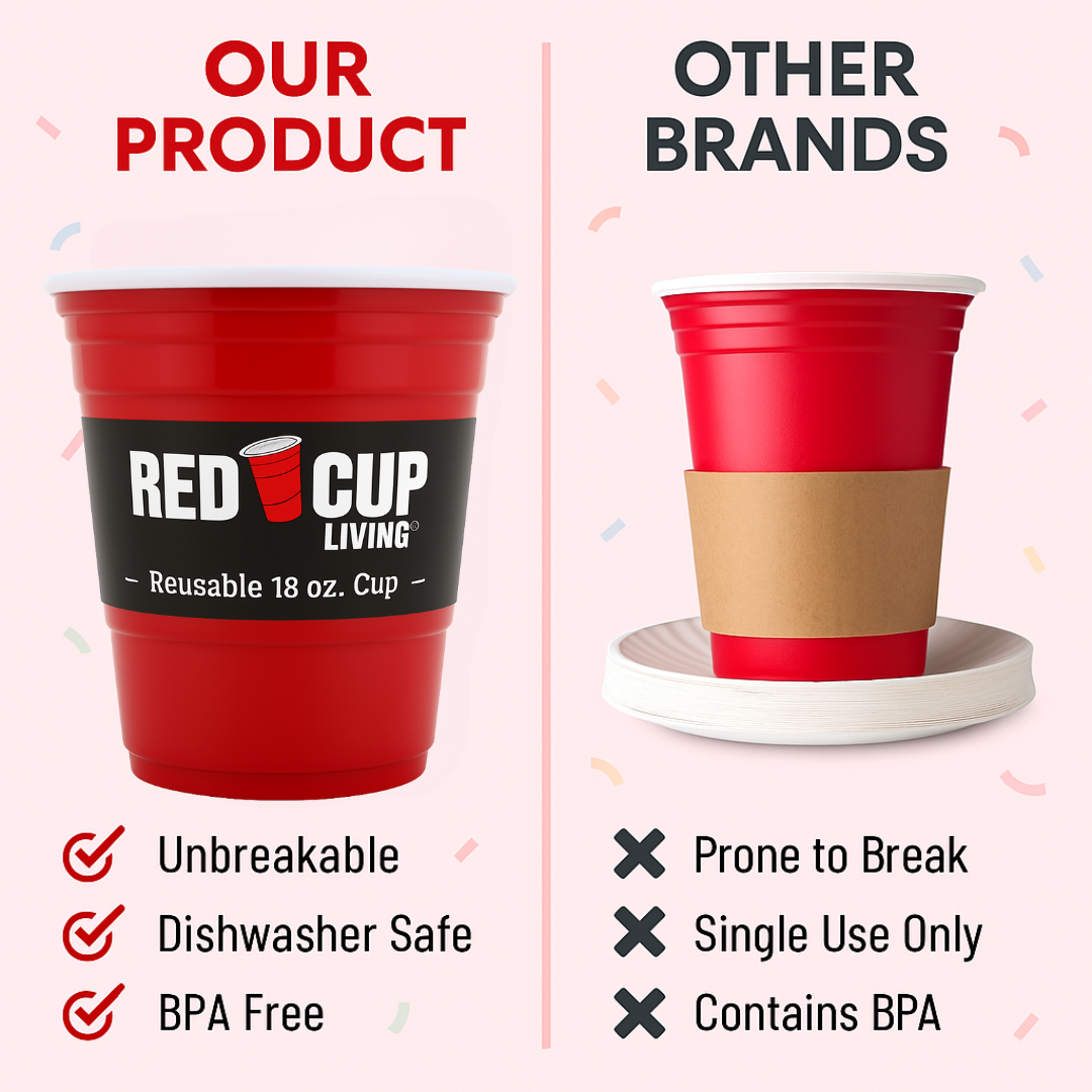 Reusable 18oz Cup For Party | Durable ABS plastic, BPA & phthalates free | Perfect for parties, camping & Outdoors