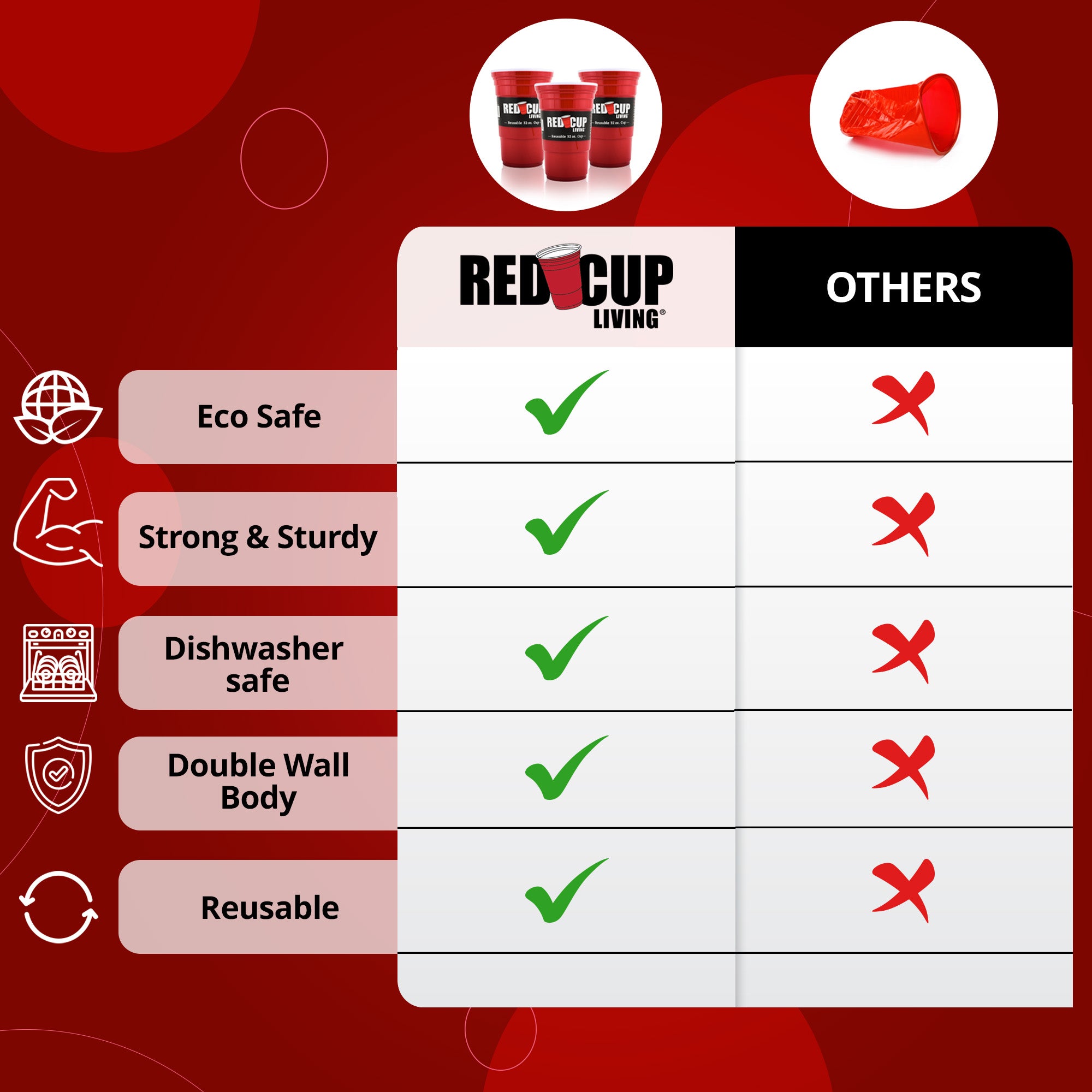 difference between red cup living ice bucket and others