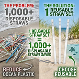 18oz and 32oz Reusable Plastic Straws | Durable Plastic, BPA and Phthalates free | Eco-friendly